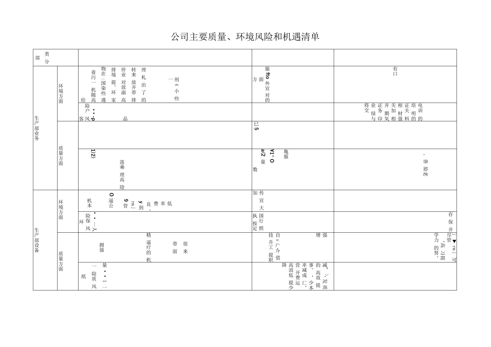 质量体系应对机遇与风险的措施