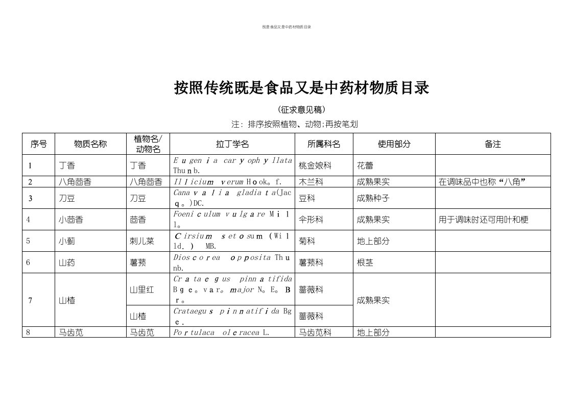 既是食品又是中药材物质目录