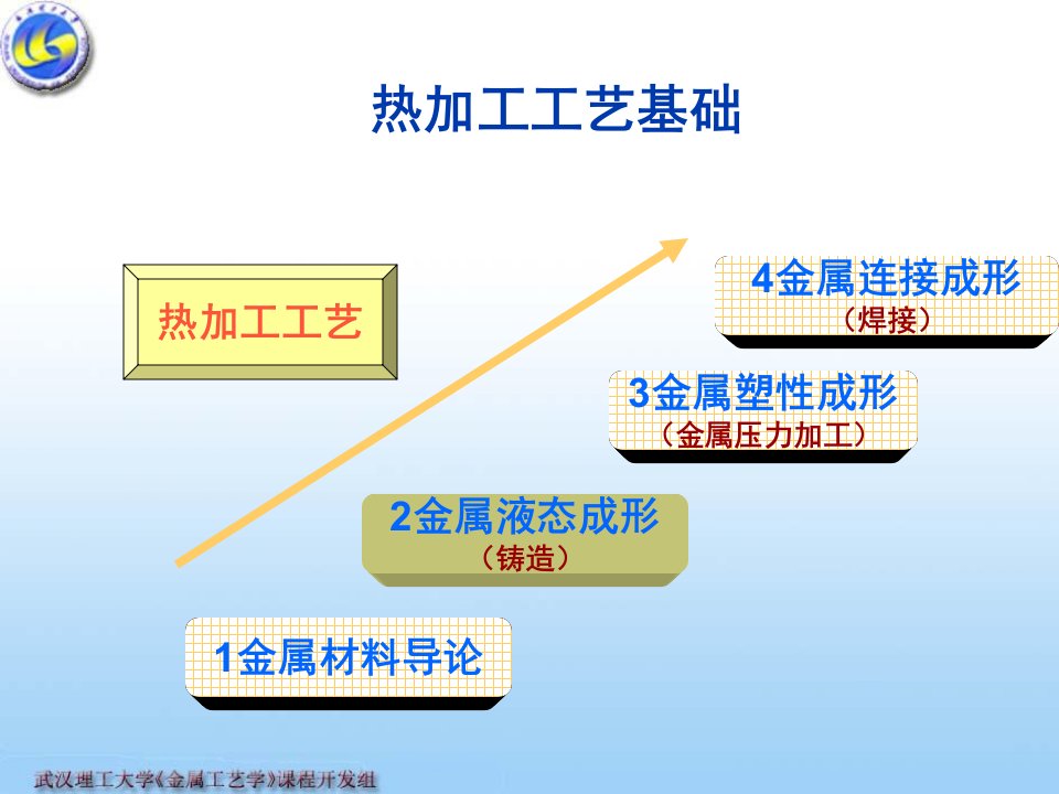 金属工艺学-2铸造