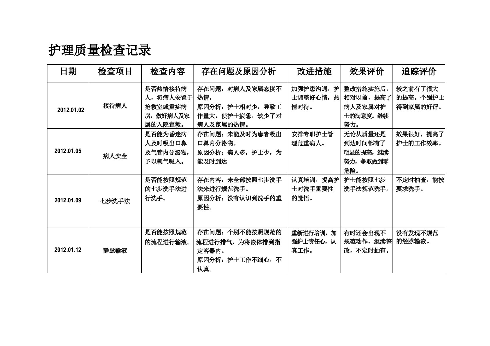 护理质部日常护理质量检查记录