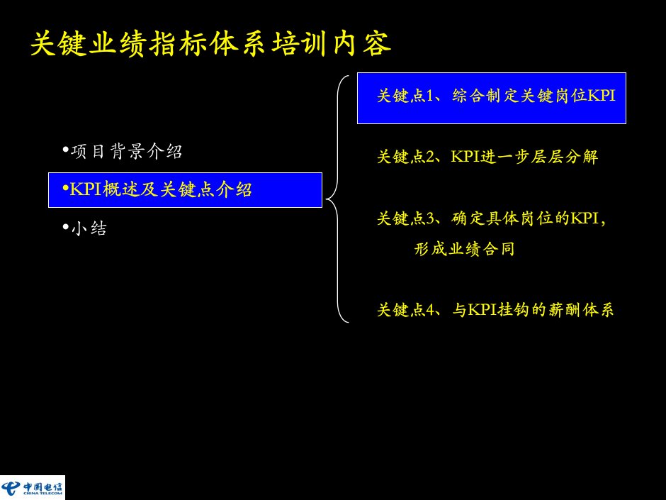 KPI绩效考核（PPT35页）