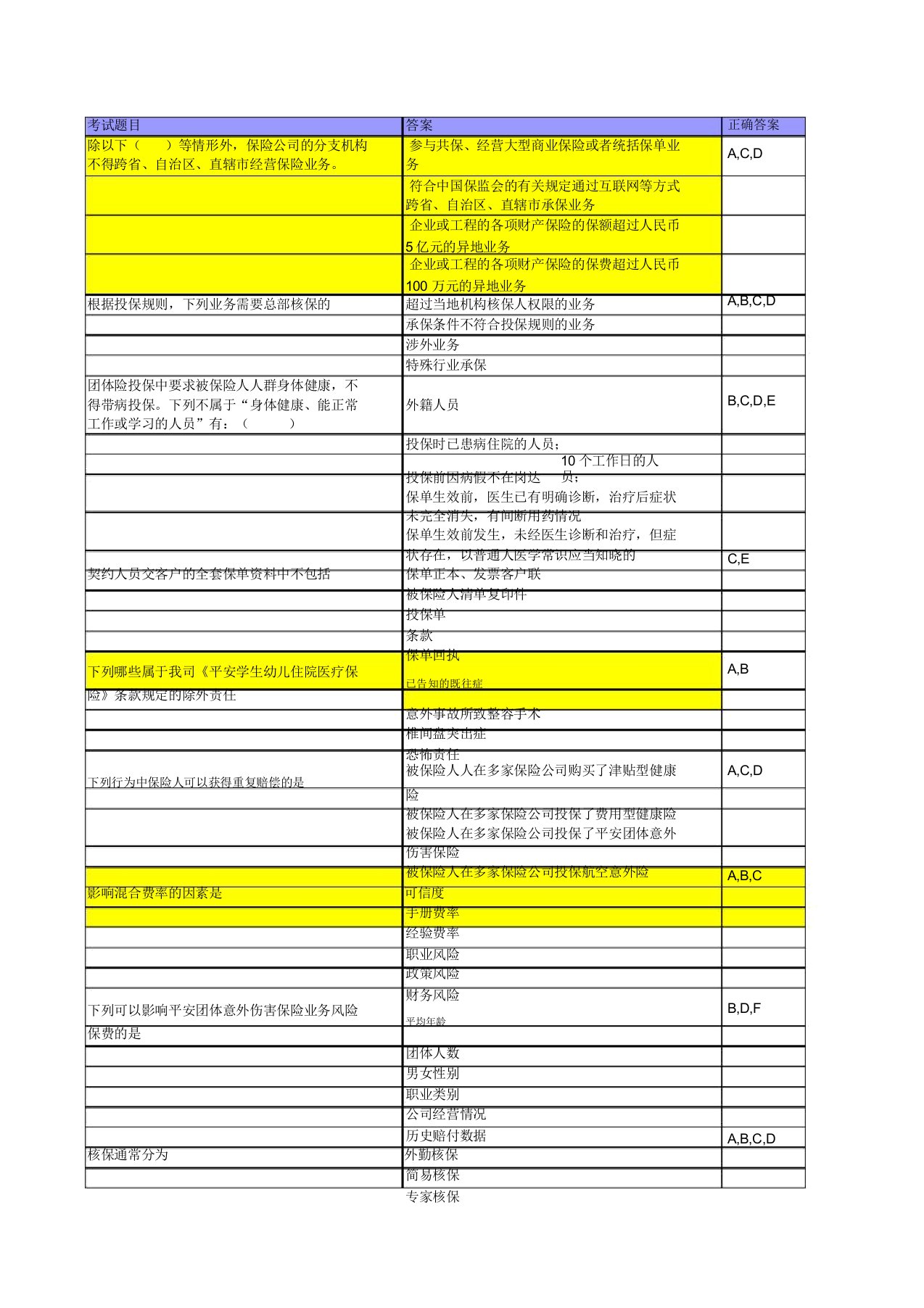 意健险核保上岗(初级)资格考试核保模块题库