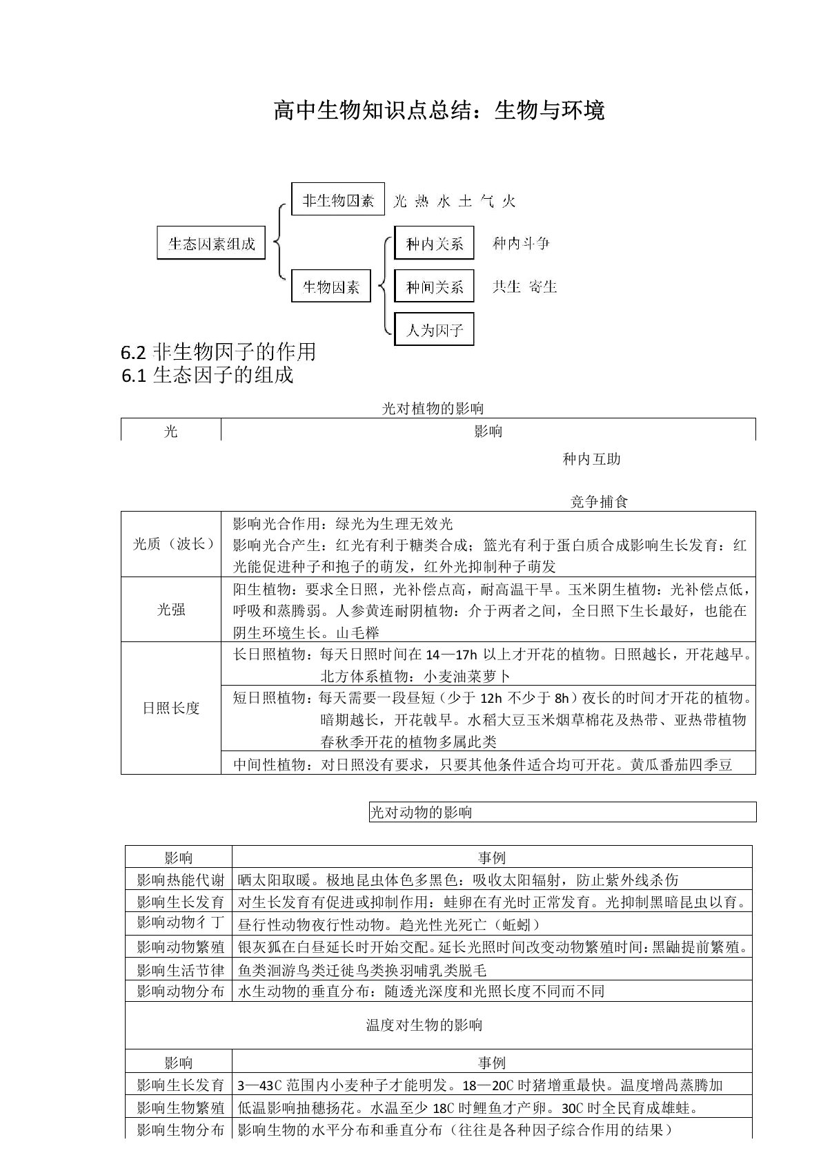 高中生物知识点总结：生物与环境