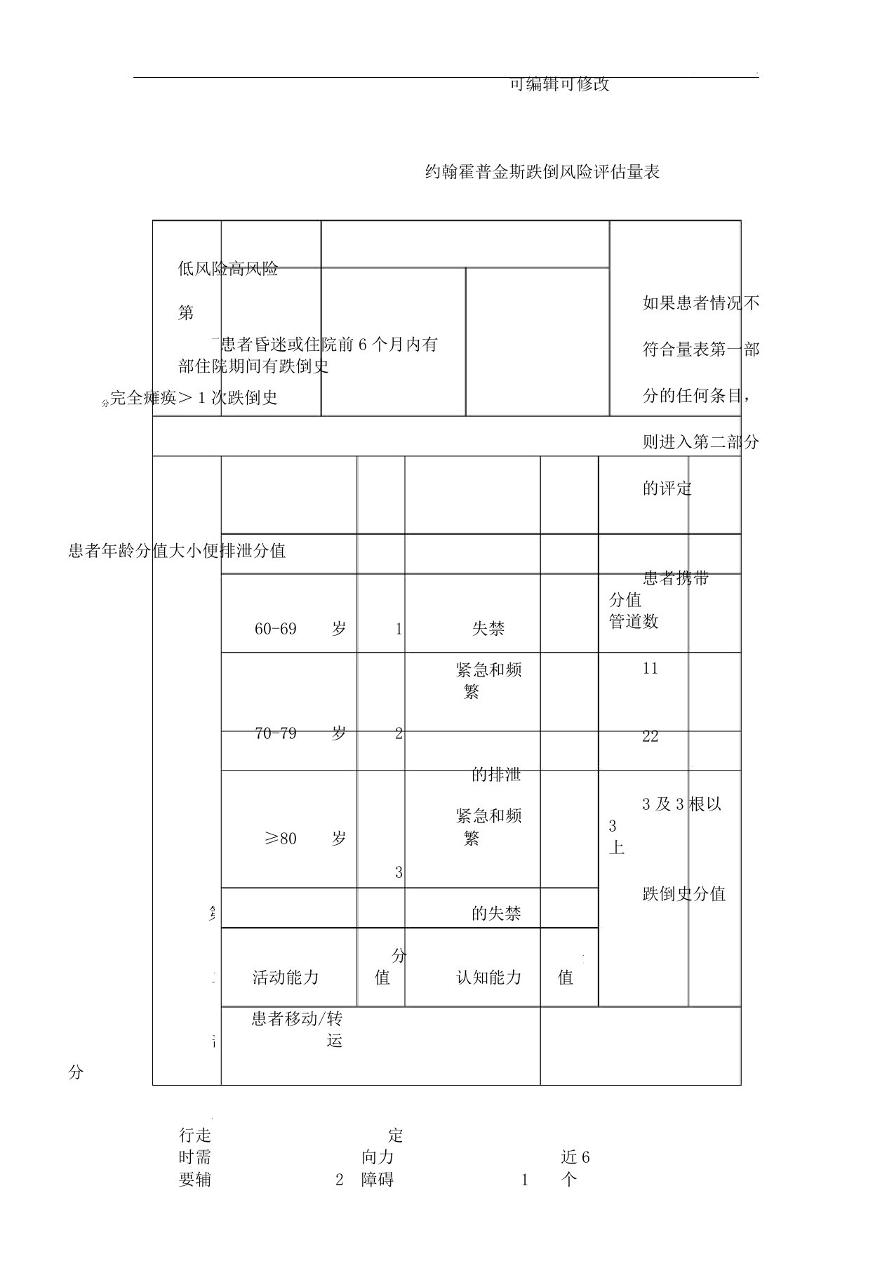 约翰霍普金斯跌倒风险评估量表格