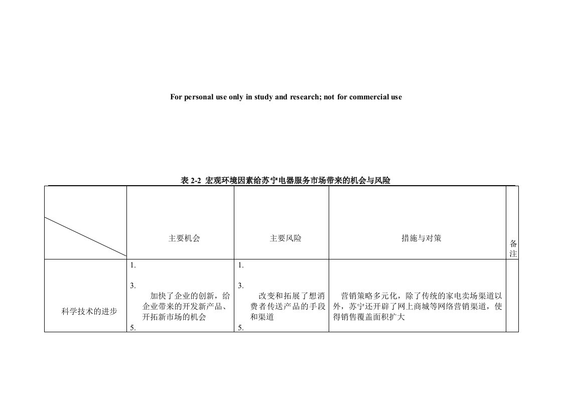 苏宁电器客户关系管理分析