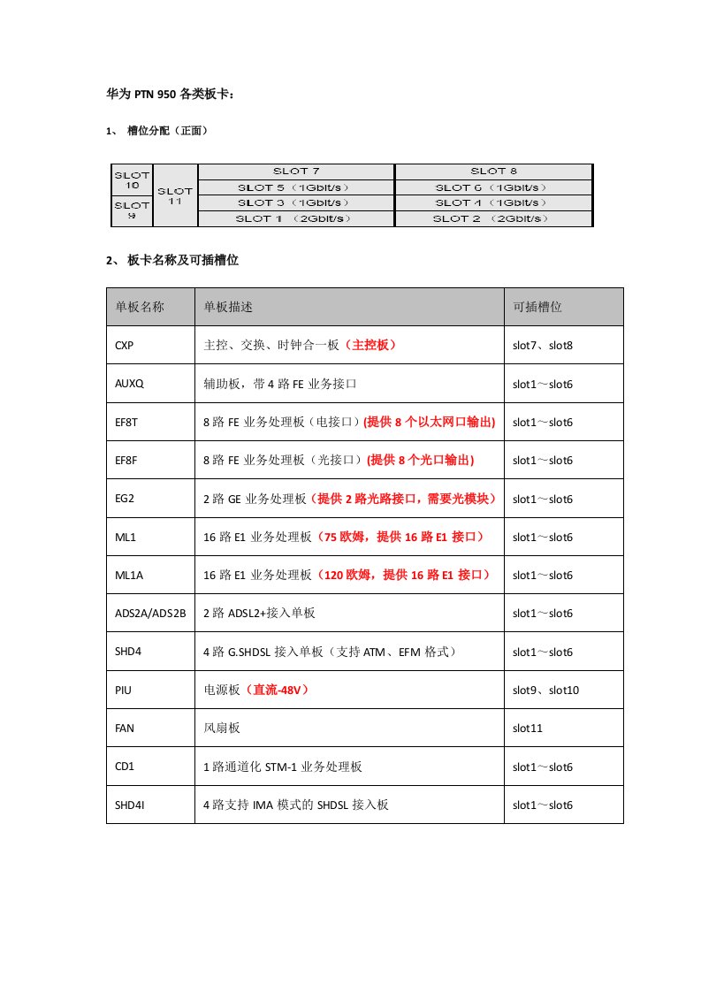 SDHPTN传输设备板卡介绍