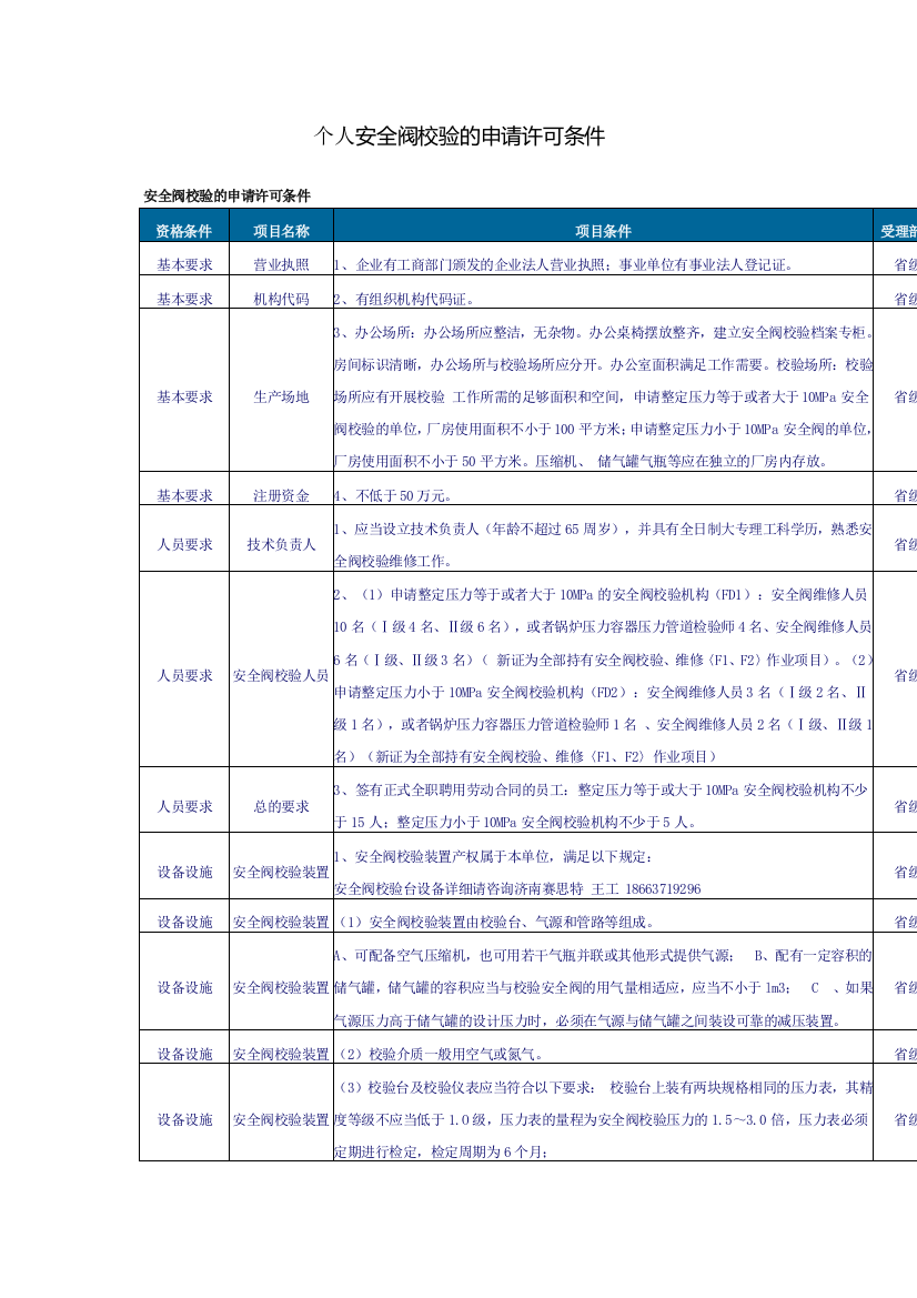 申请安全阀校验检测站所需条件及设备