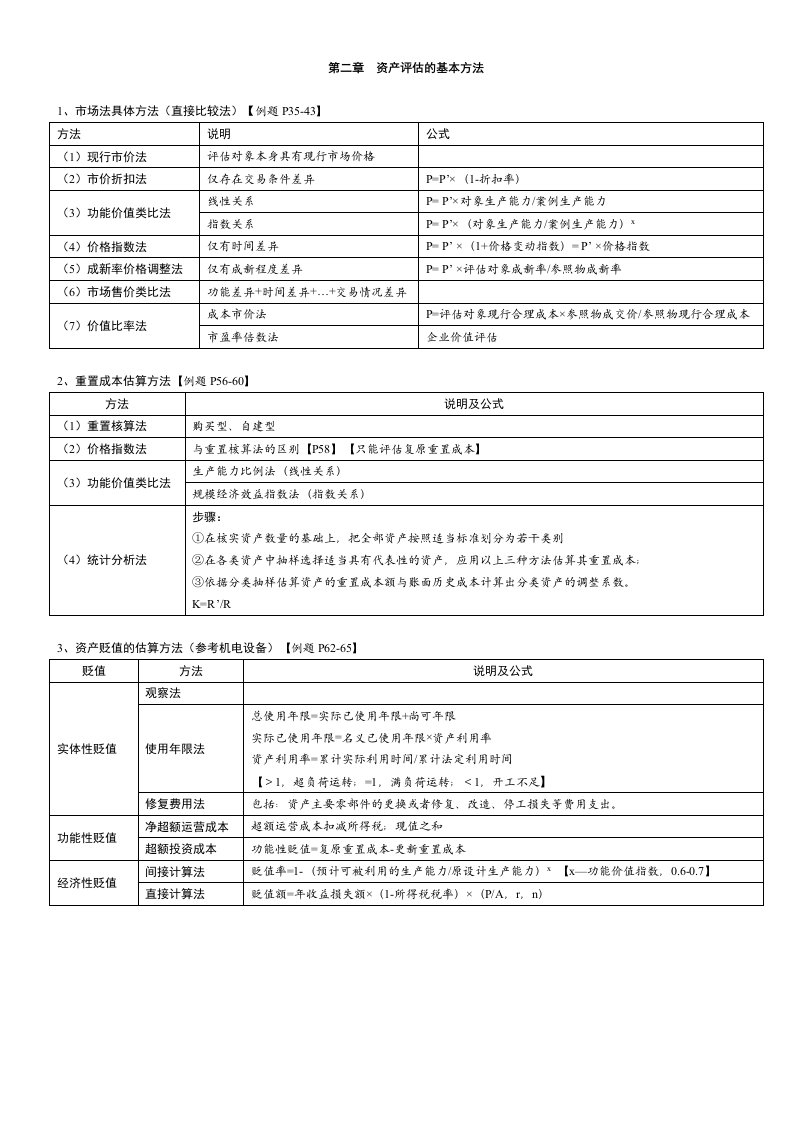 资产评估重点公式