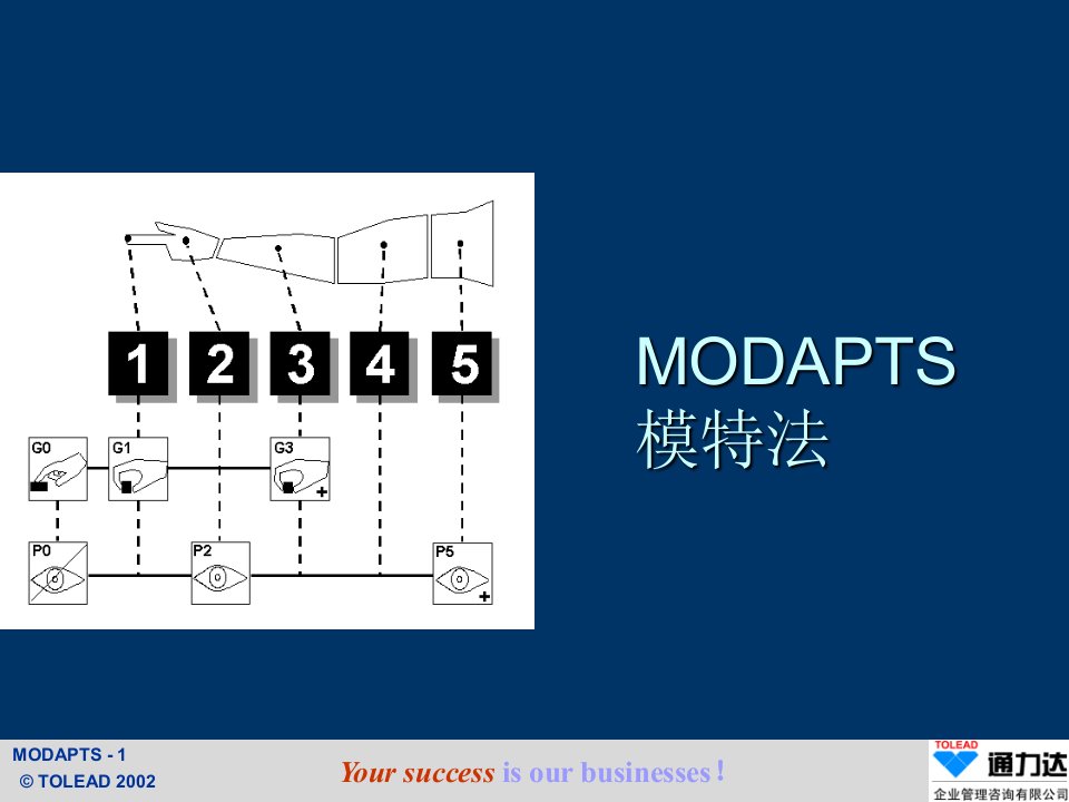 工业工程之用模特法设定标准工时MODAPTS