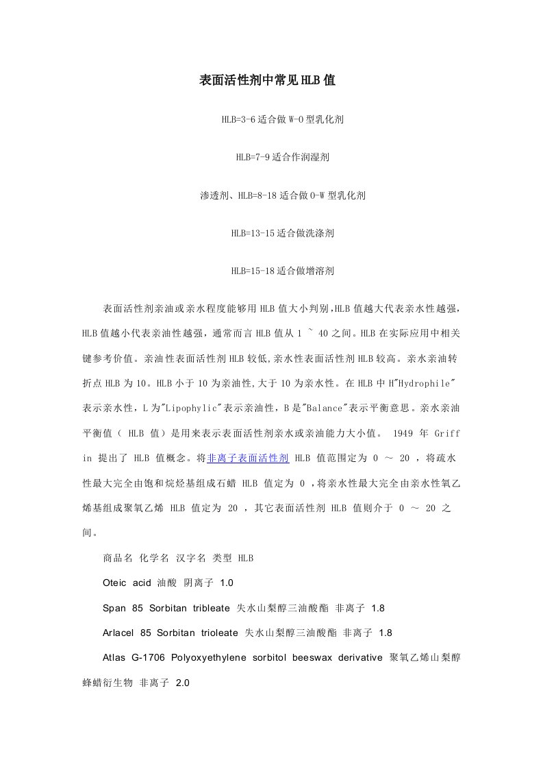 常用表面活性剂的HLB值新版资料