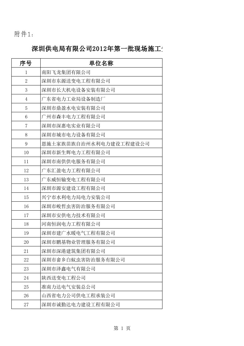 深圳供电局有限公司现场施工安全资质备案合格名单