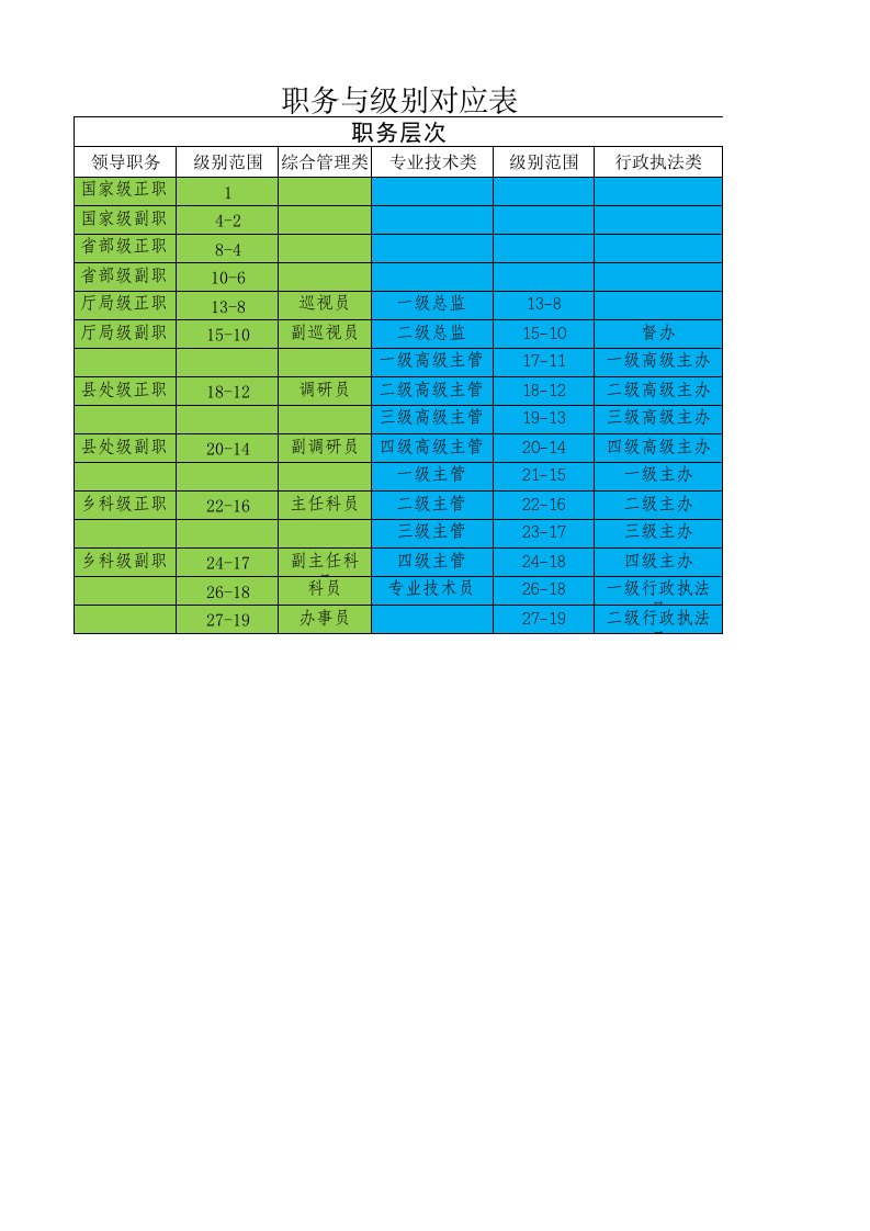 公务员职务级别对应表