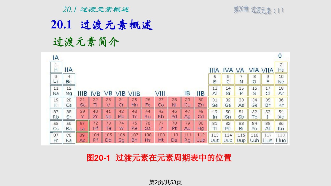 过渡元素分析