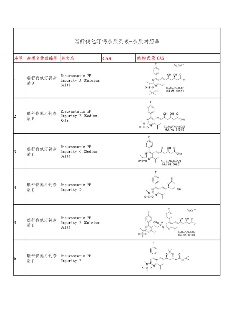 瑞舒伐他汀钙杂质列表-杂质对照品