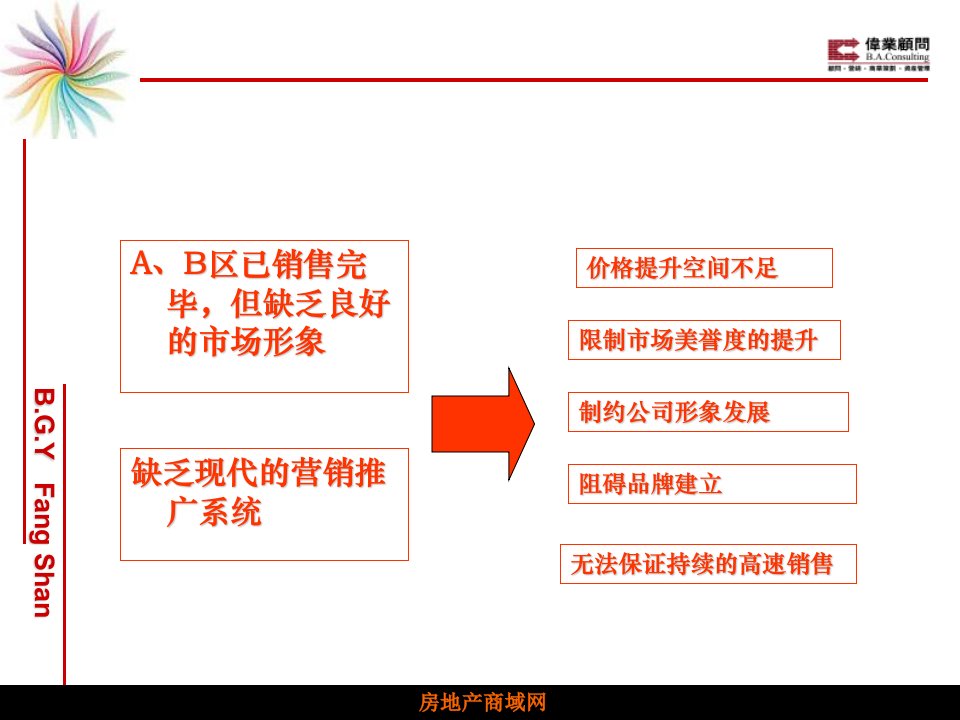 北京房山碧桂园期营销