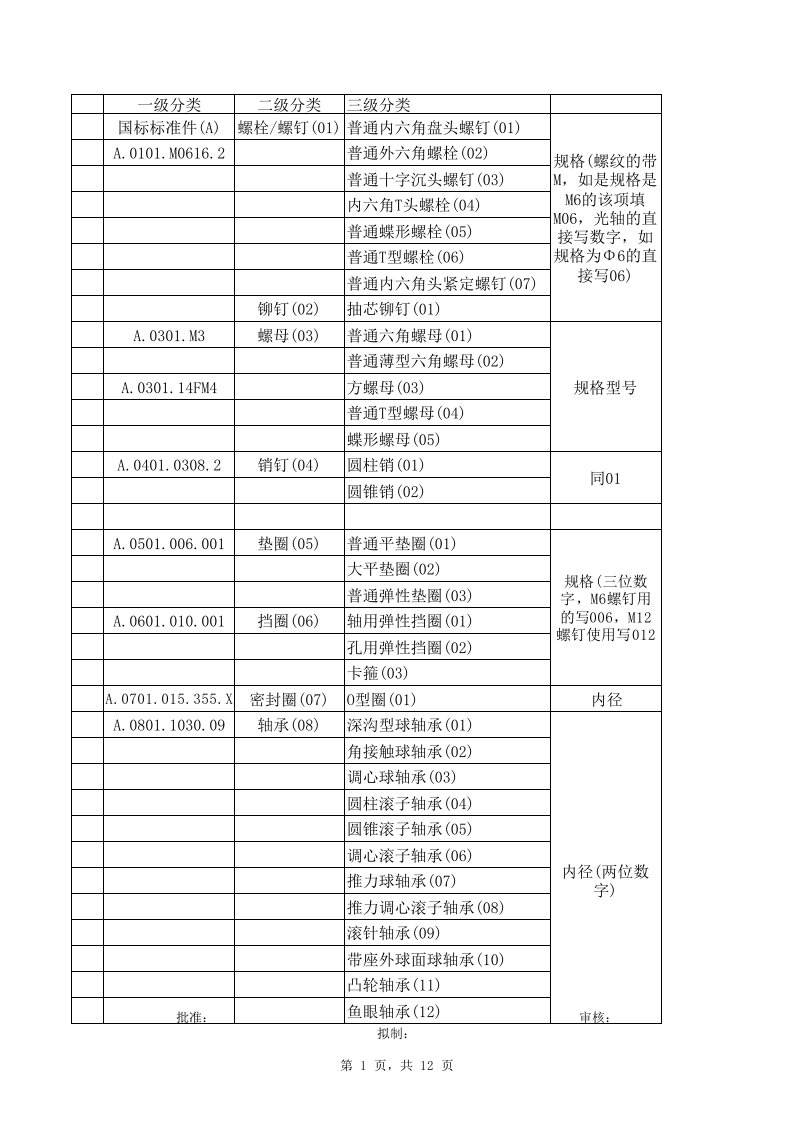 非标设备标准件分类