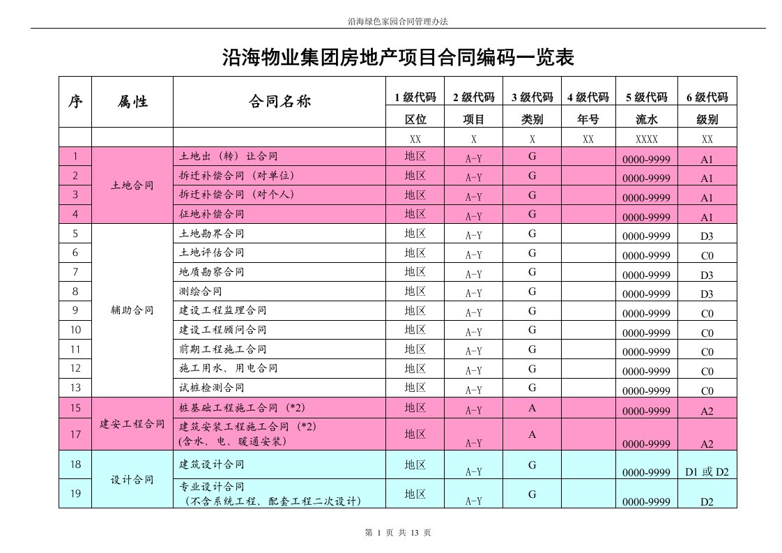 工程合同管理表单