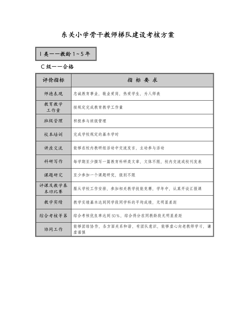 骨干教师梯队建设考核方案