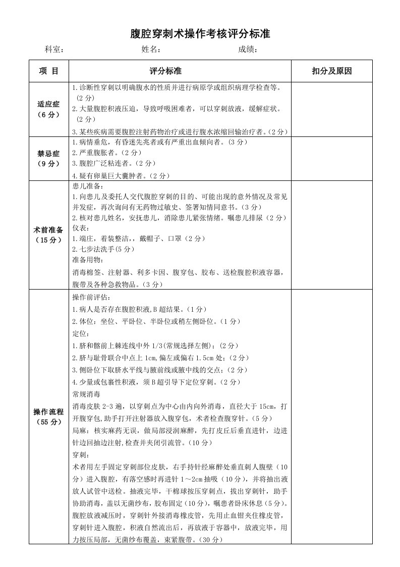 腹腔穿刺术操作考核评分标准