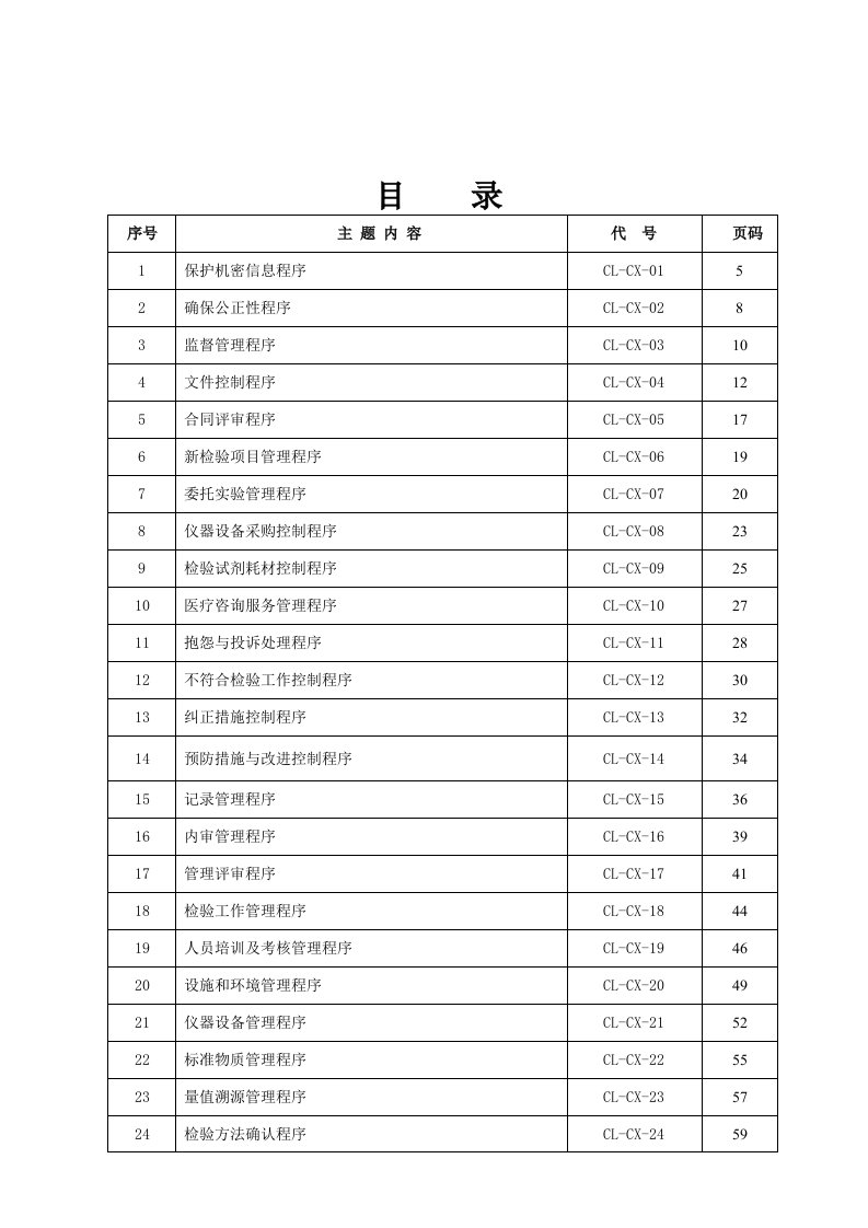 医院检验程序文件资料汇编(PCR实验室)