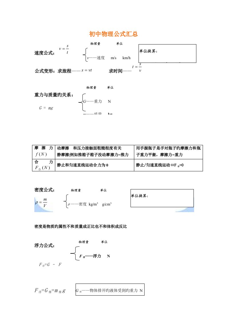 2023年初中物理公式汇总中考物理知识点总结