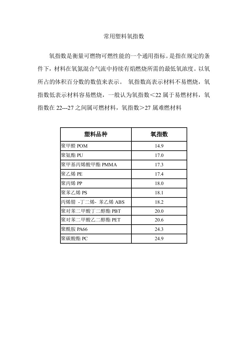 常用塑料氧指数