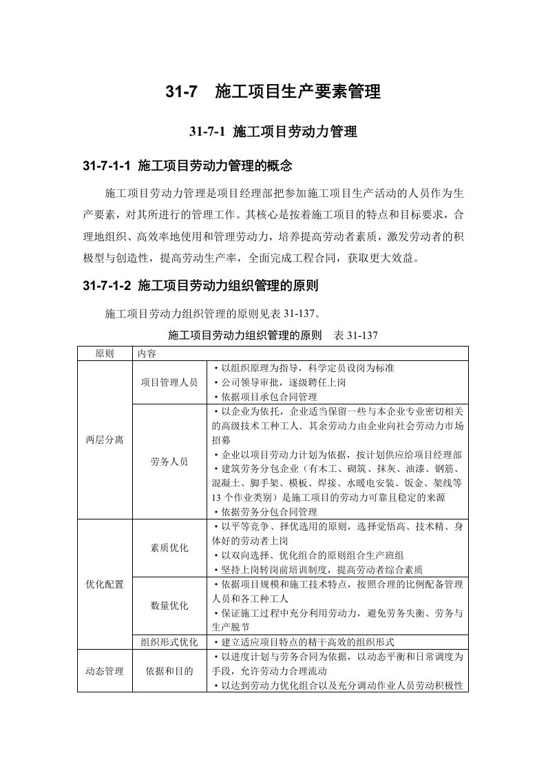 施工项目管理系列之施工项目生产要素管理