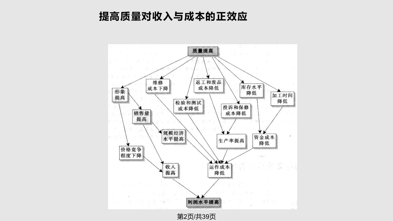 构建质量保证体系