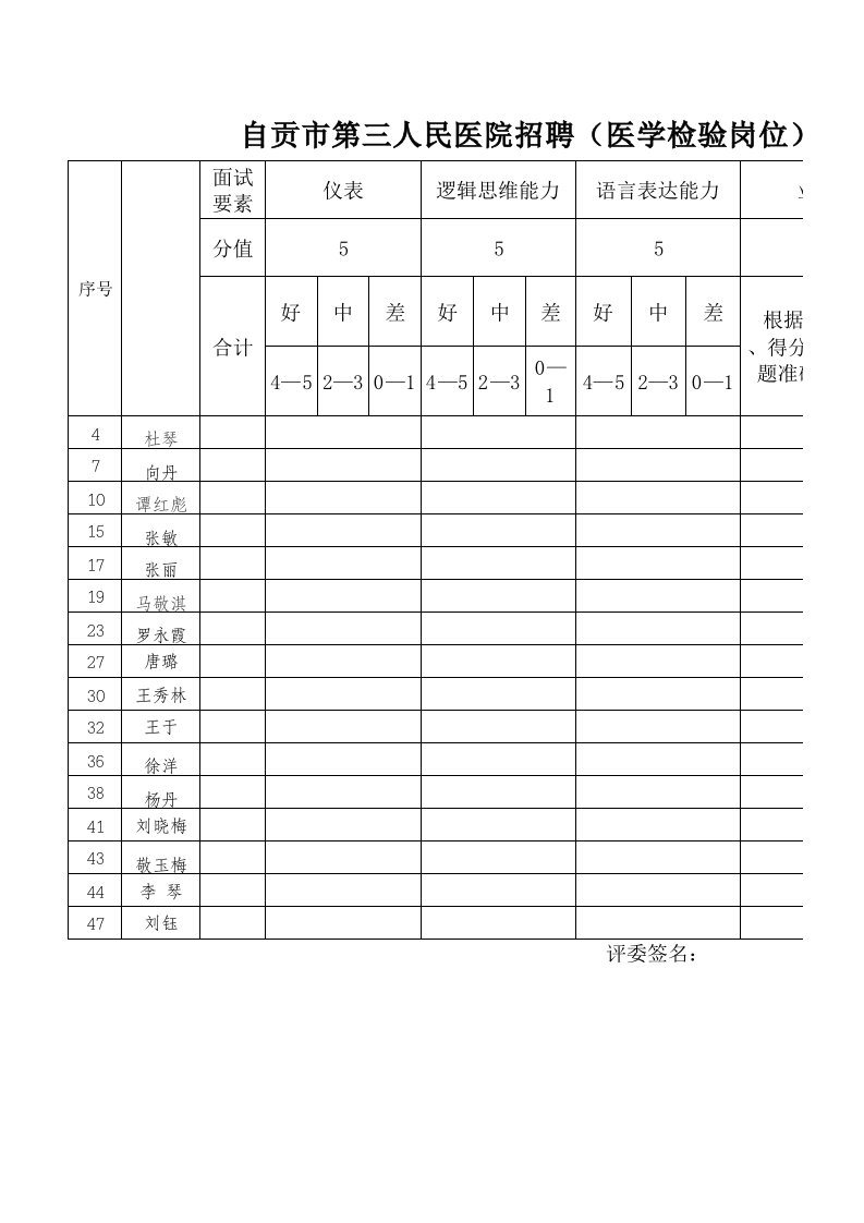 2018年医学检验招聘面试评分表