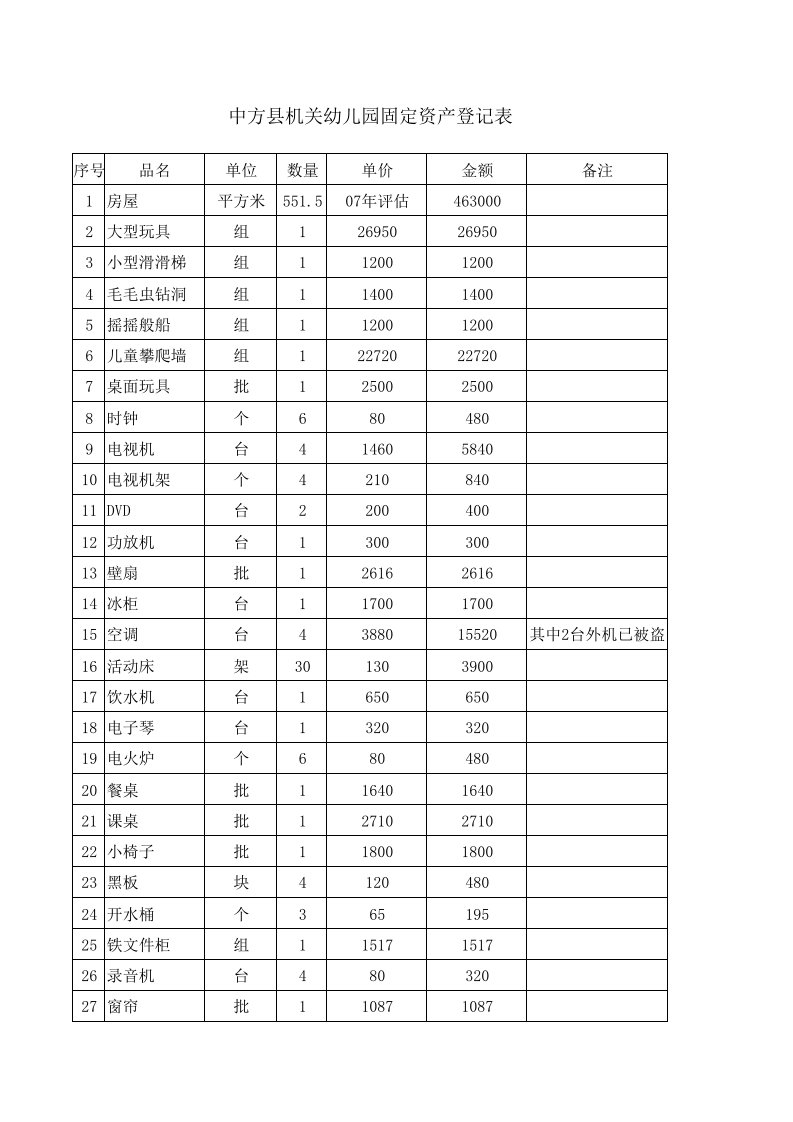 星星幼儿园固定资产登记表