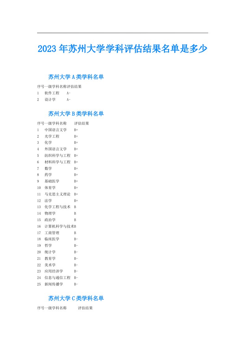 苏州大学学科评估结果名单是多少