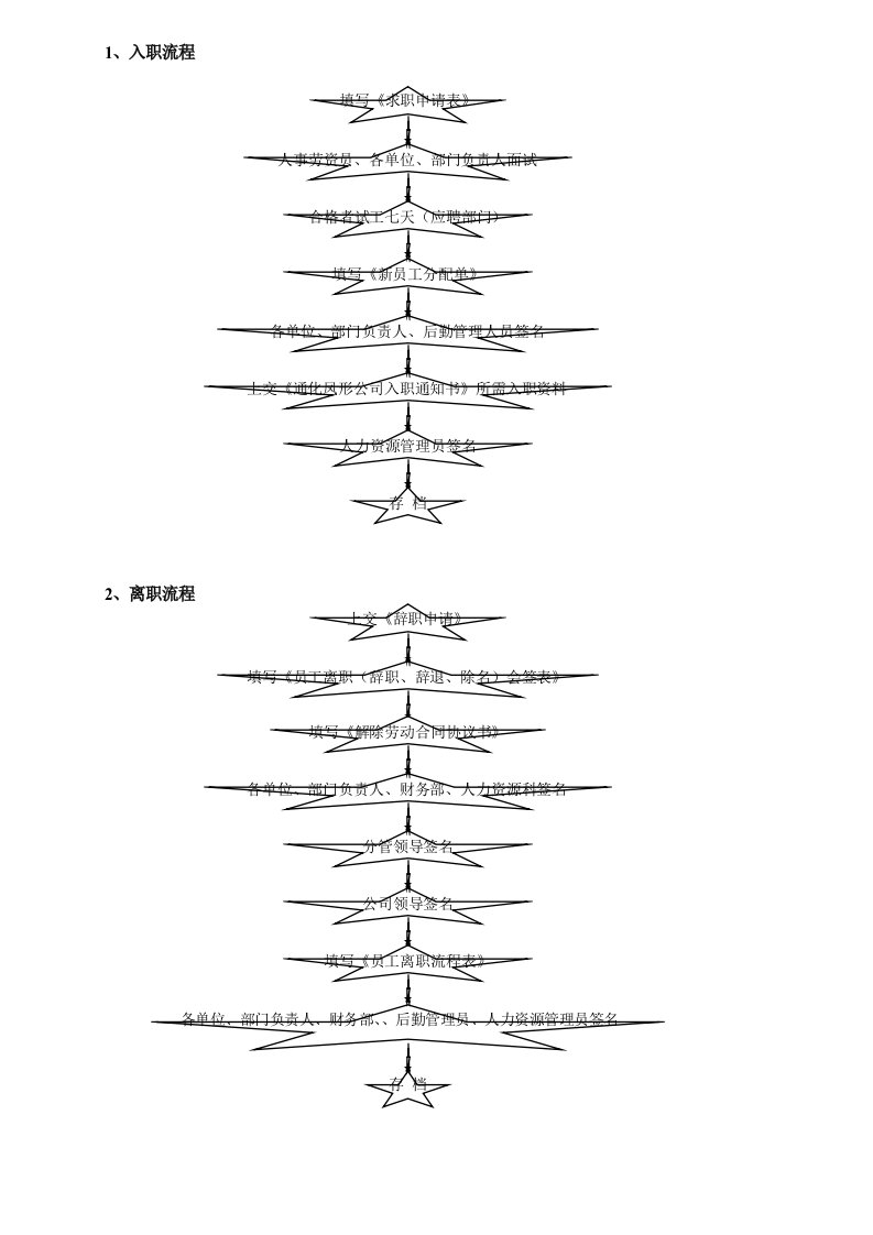 综合办公室工作流程图