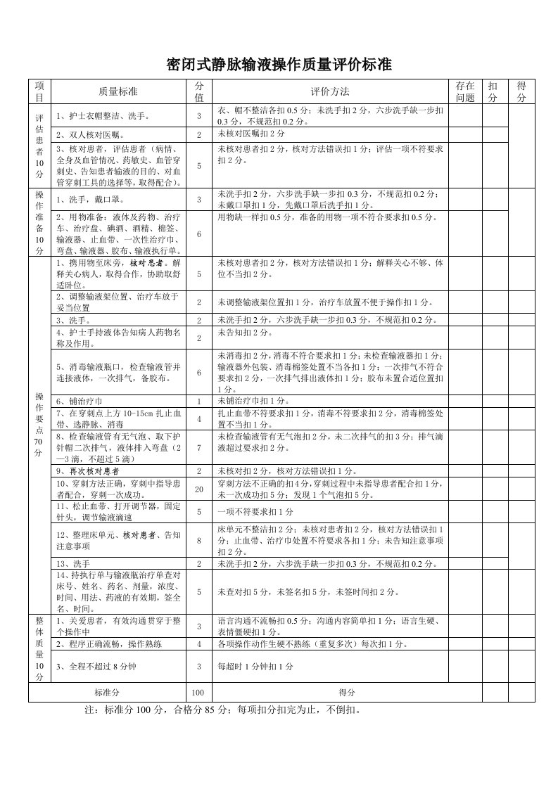 静脉输液评价标准1