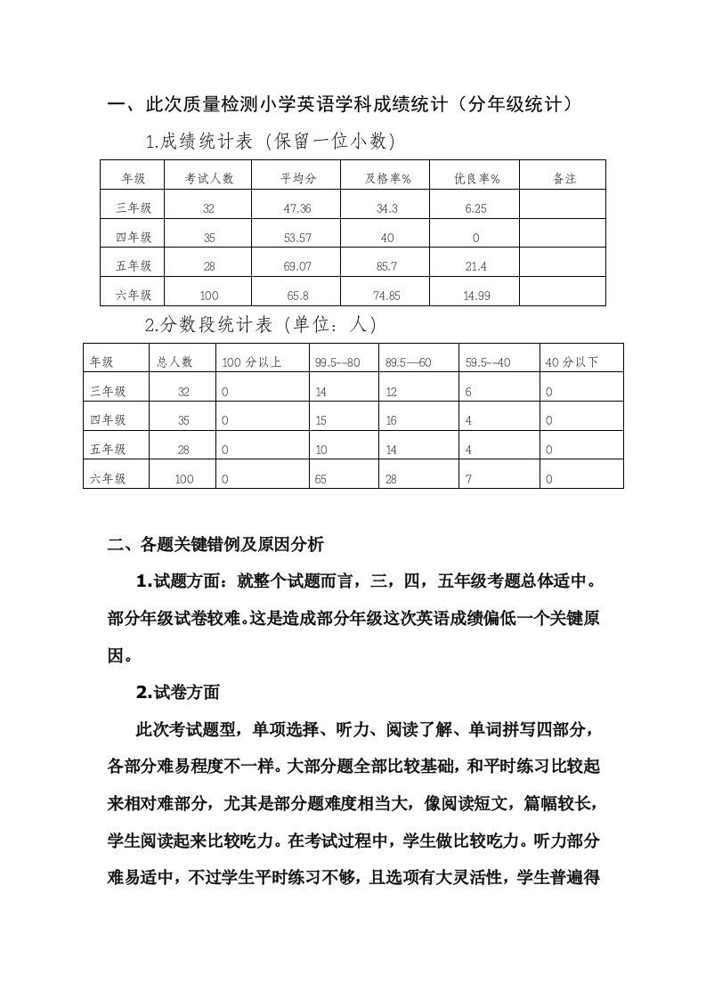 小学英语质量分析报告样稿