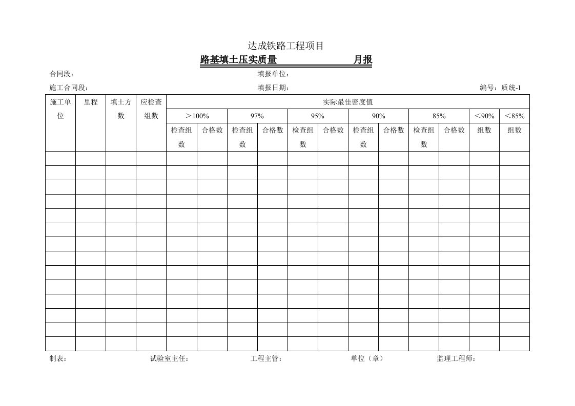 各类工程施工用表