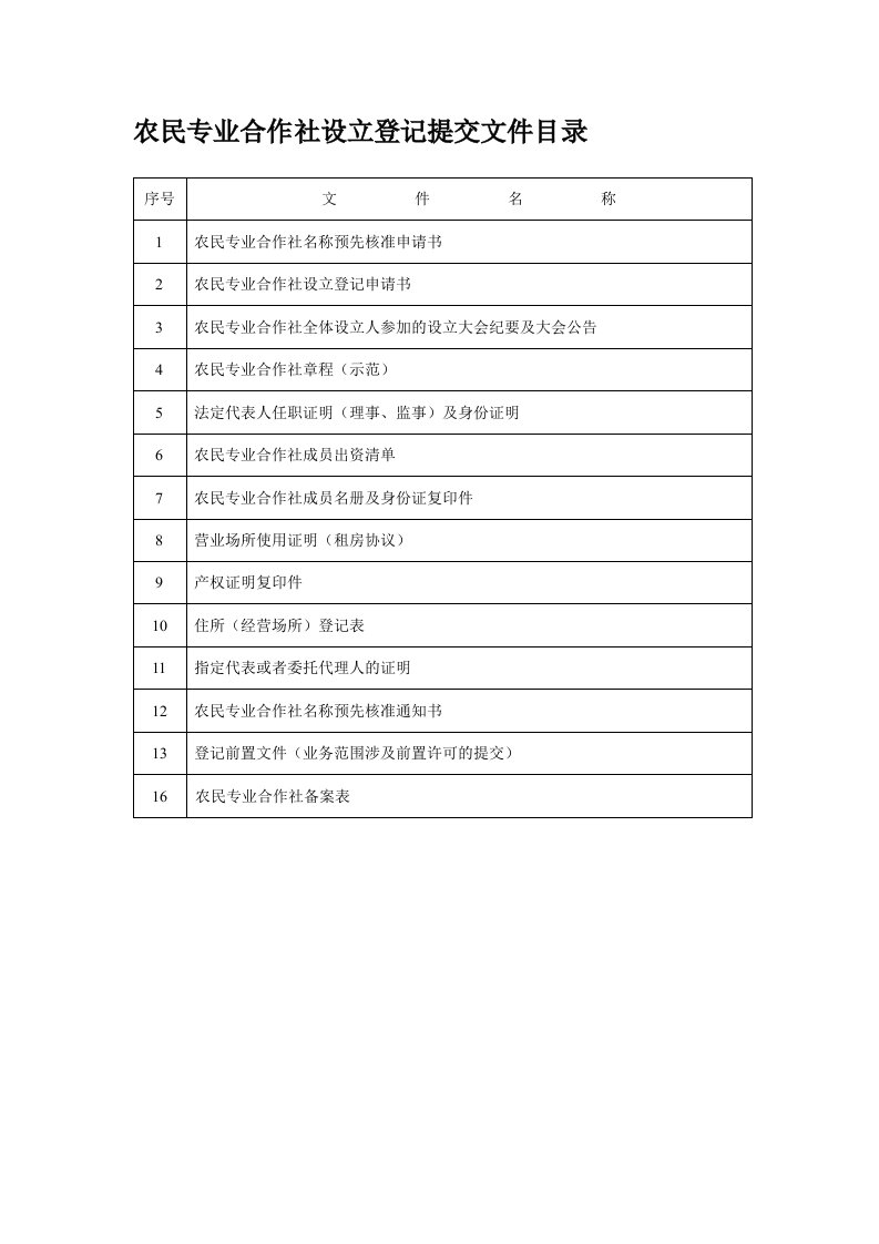 农民专业合作社各种表格[资料]