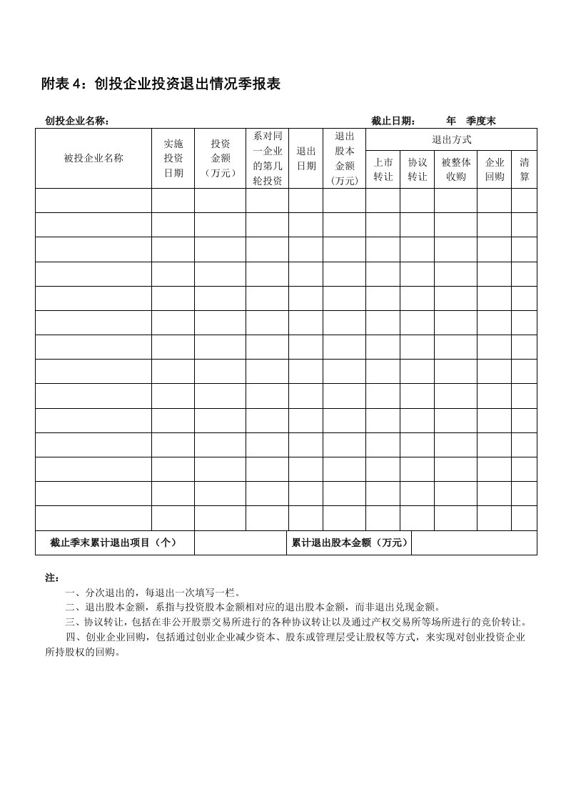 附表4创投企业投资退出情况季报表