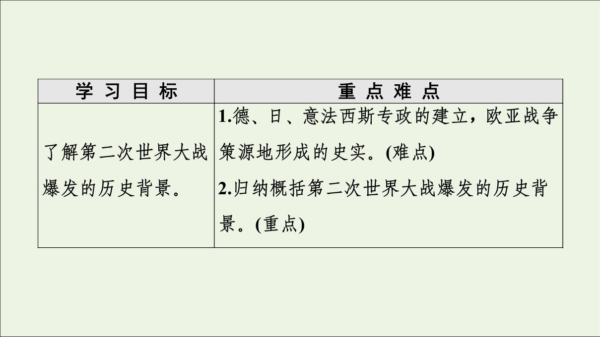 20222023高中历史第3单元第二次世界大战第9课欧亚战争策源地的形成课件岳麓版选修