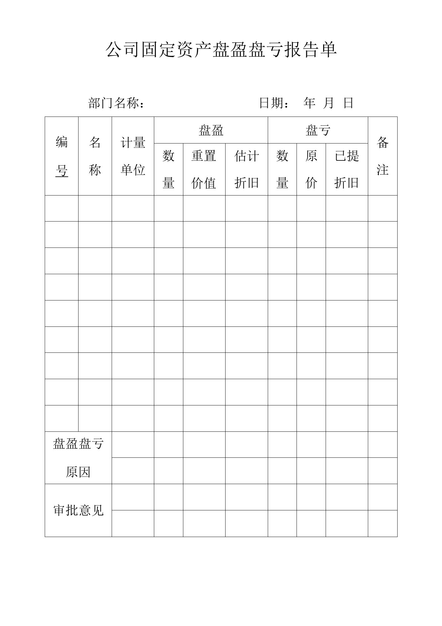 公司固定资产盘盈盘亏报告单