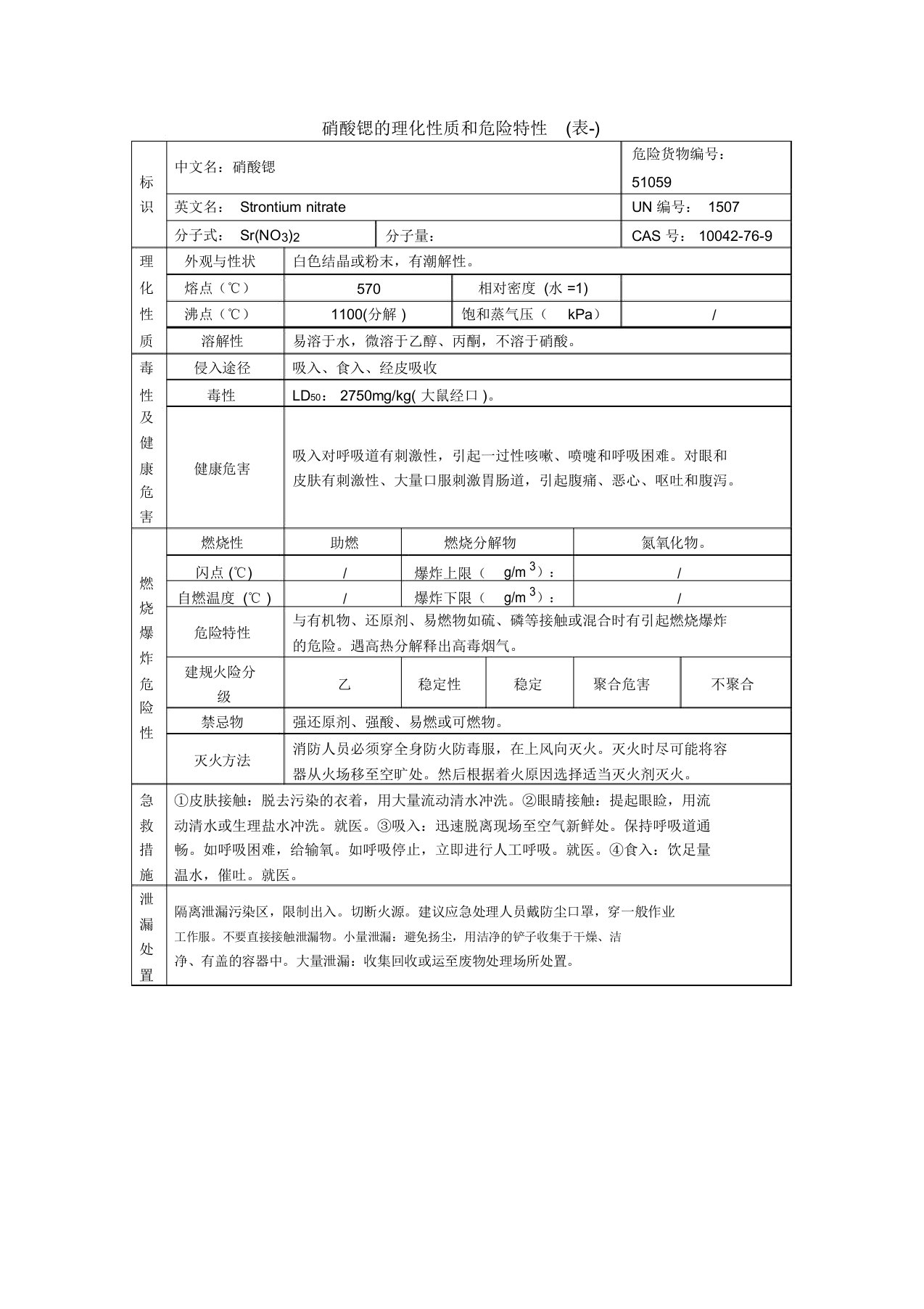 硝酸锶的理化性质和危险特性(表-)