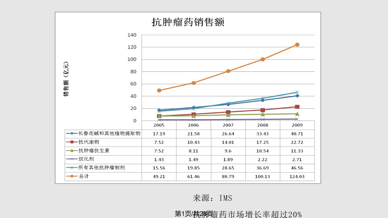 紫杉醇新制剂技术中文介绍PPT课件