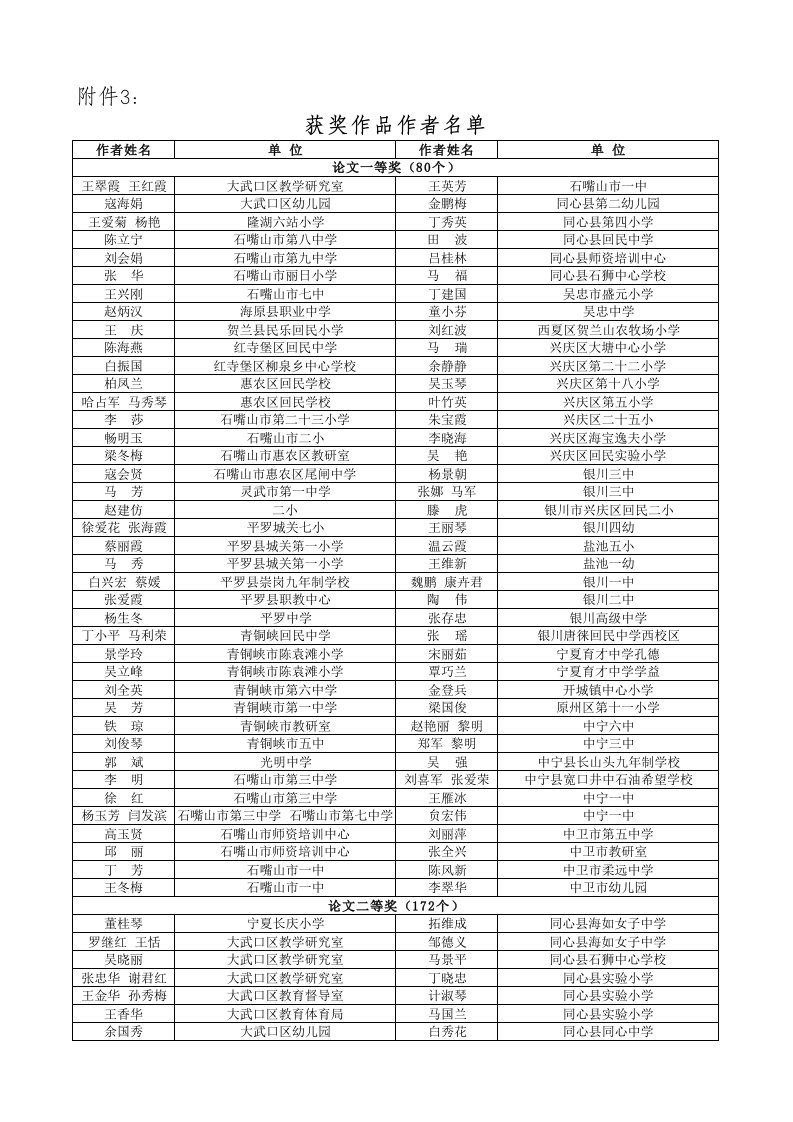 宁夏第十五届电教论文课件评比