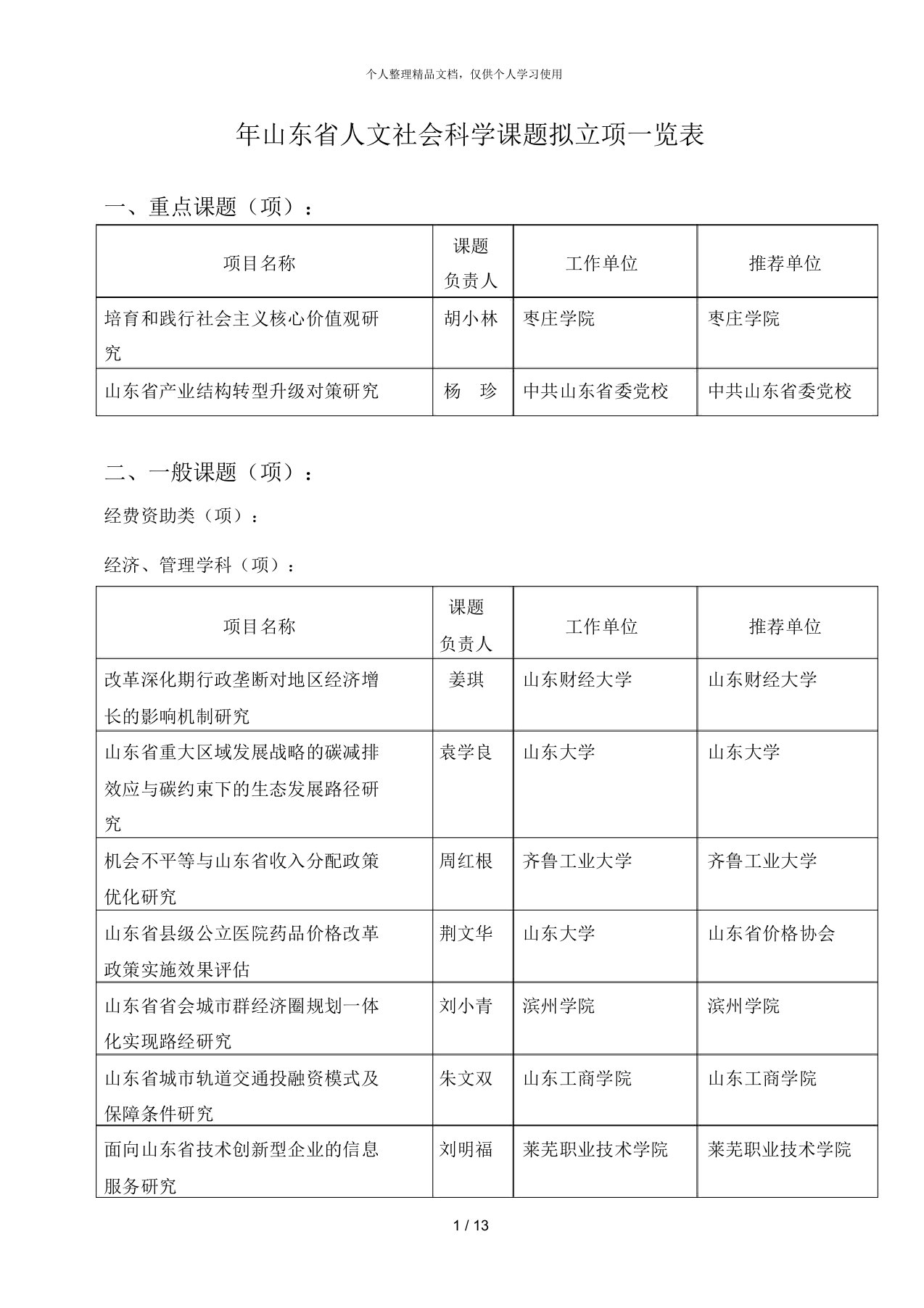 山东省人文社会科学课题拟立项一览表