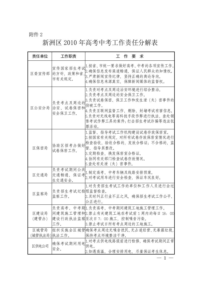 新洲区2010年高考中考工作责任分解表