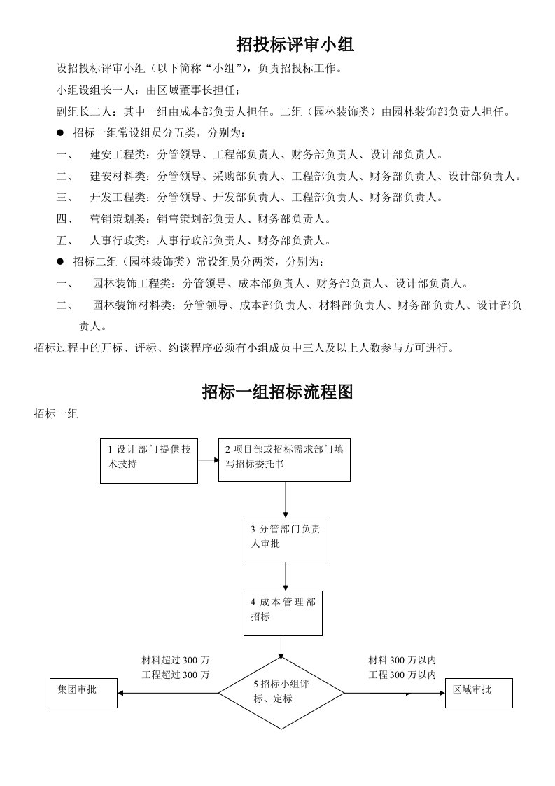 招投标评审小组流程及职责