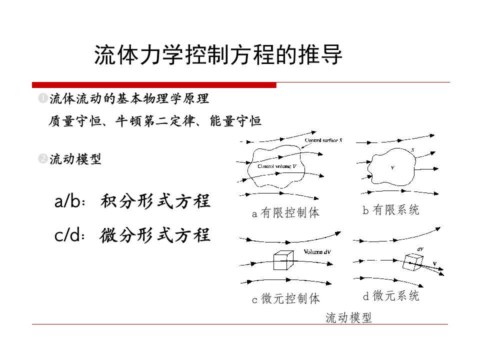 N-S流体力学控制方程的推导