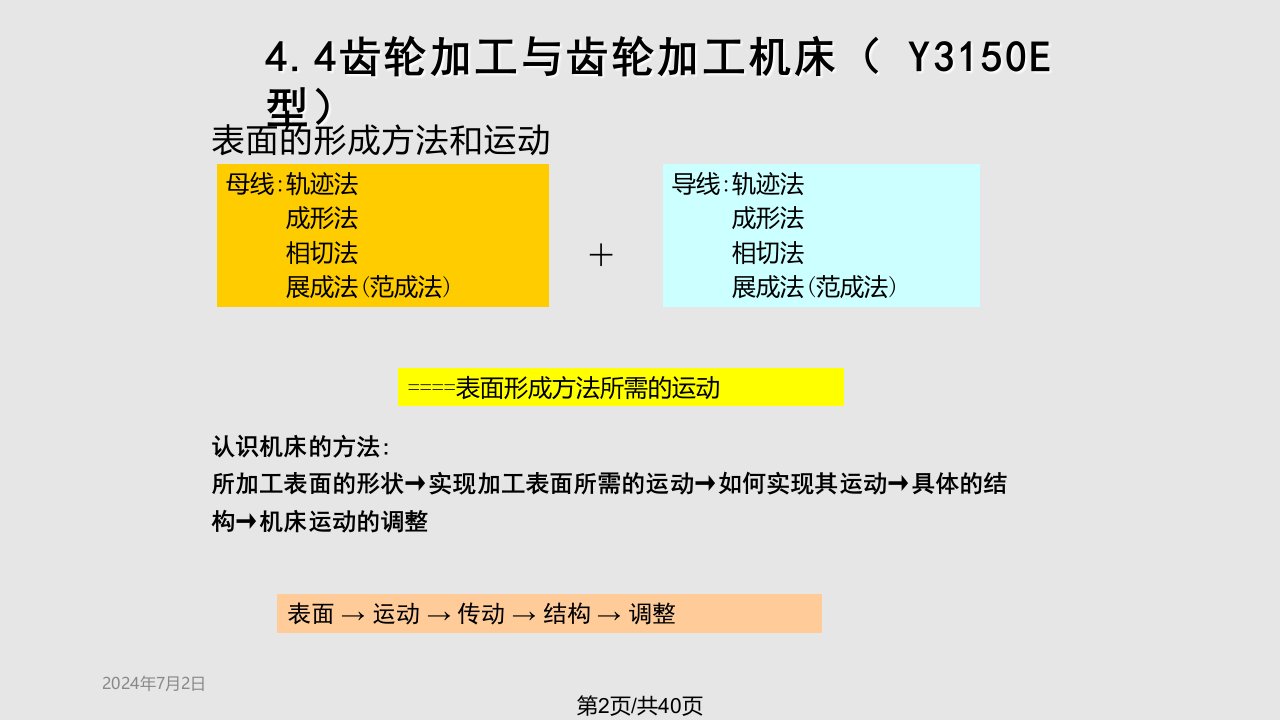 滚齿分解学习