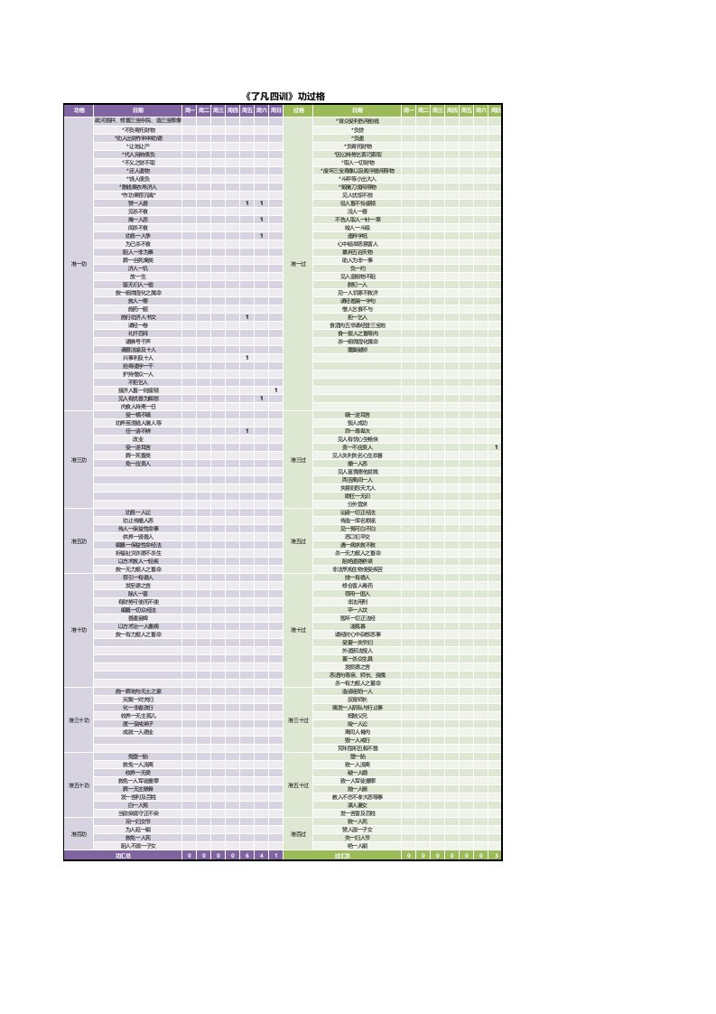 《了凡四训》功过格V2.0
