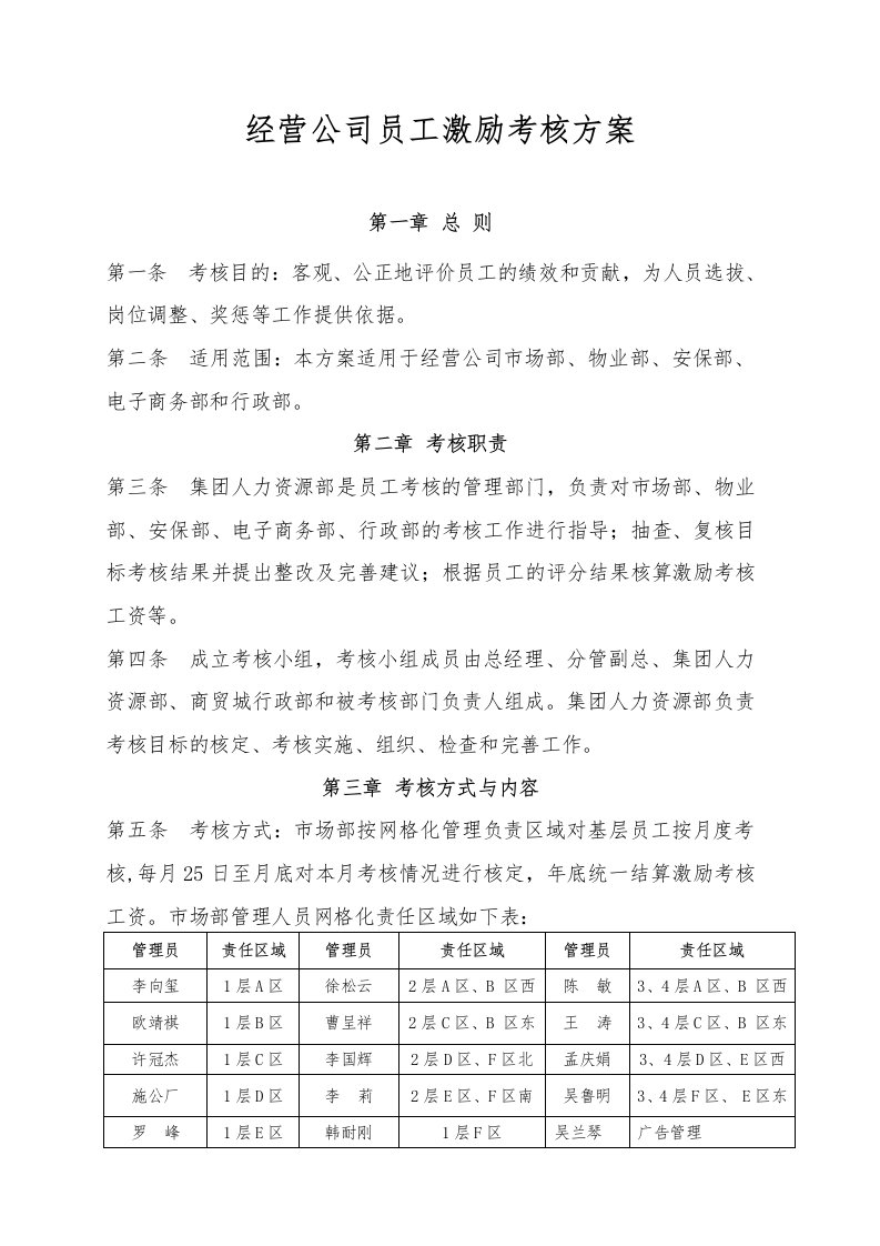 经营公司员工激励考核方案