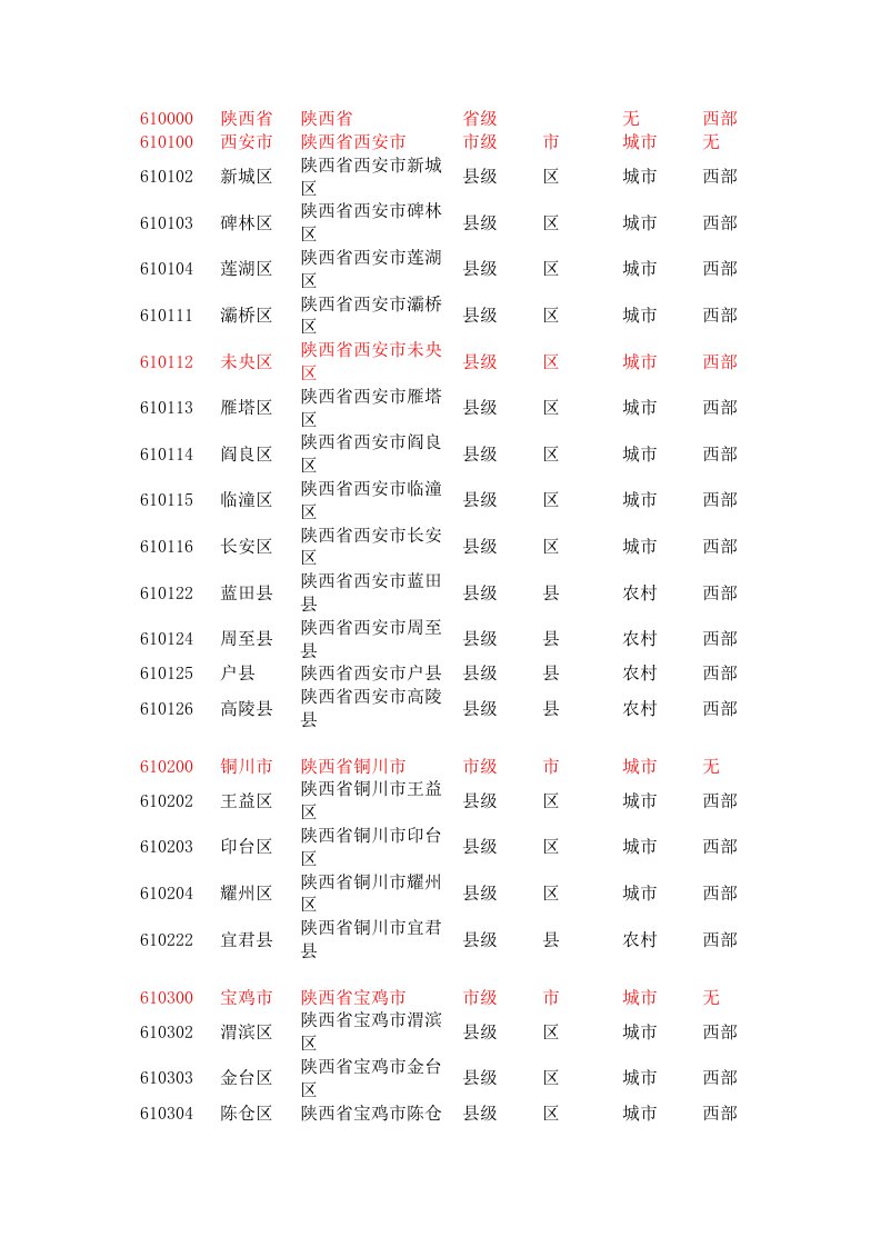 陕西省行政区划代码(107)